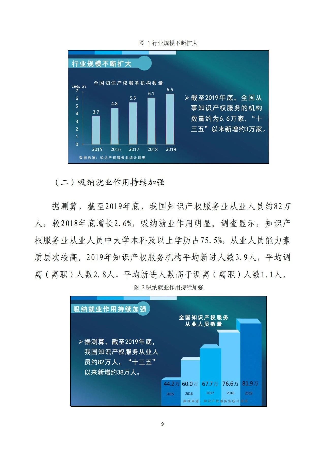 《2020年全國知識產(chǎn)權(quán)服務(wù)業(yè)統(tǒng)計調(diào)查報告》全文發(fā)布