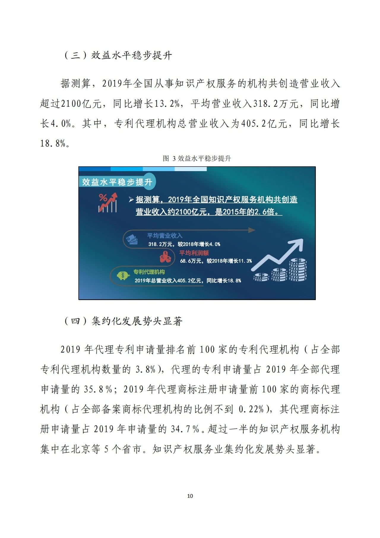 《2020年全國知識產(chǎn)權(quán)服務(wù)業(yè)統(tǒng)計調(diào)查報告》全文發(fā)布