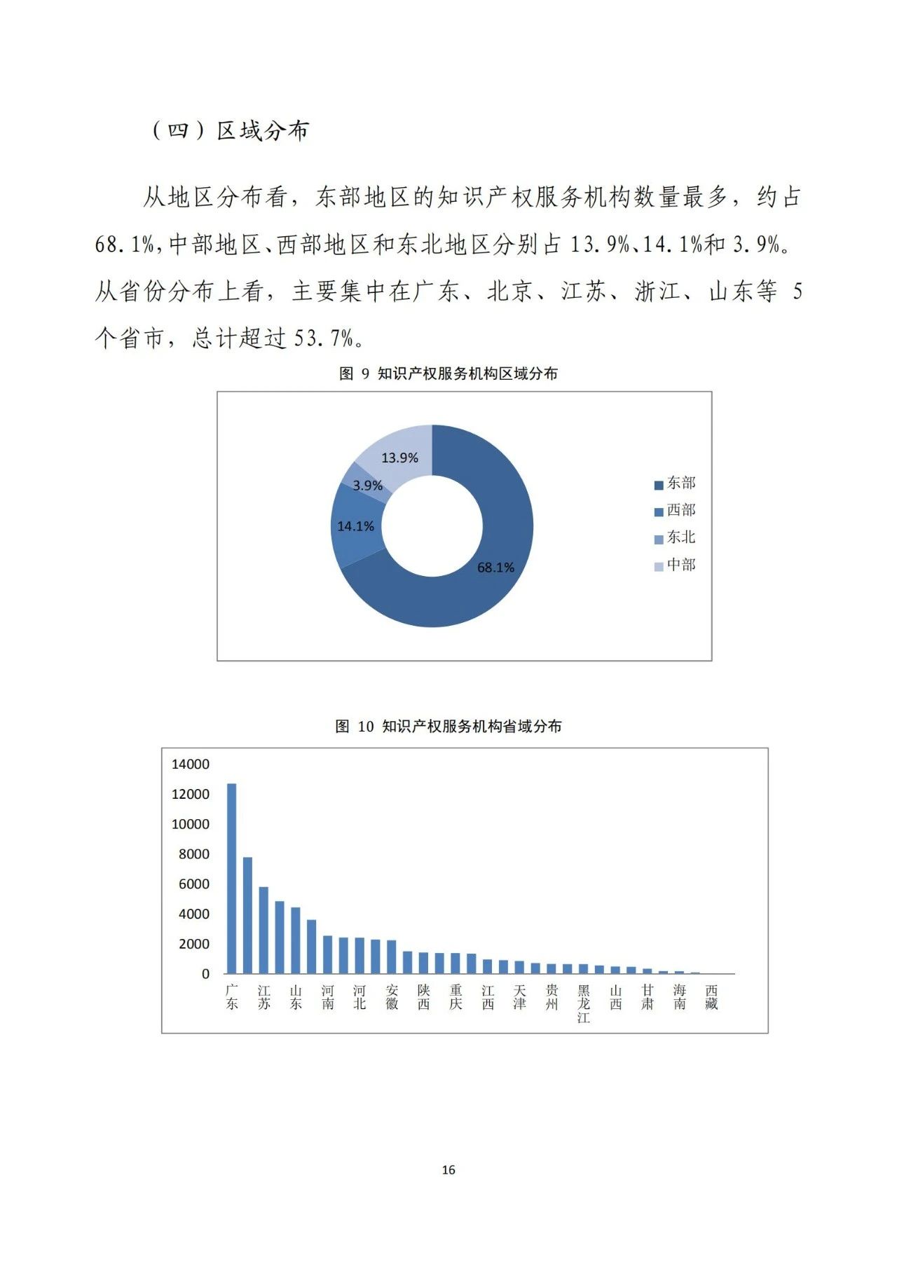 《2020年全國知識產(chǎn)權(quán)服務(wù)業(yè)統(tǒng)計調(diào)查報告》全文發(fā)布