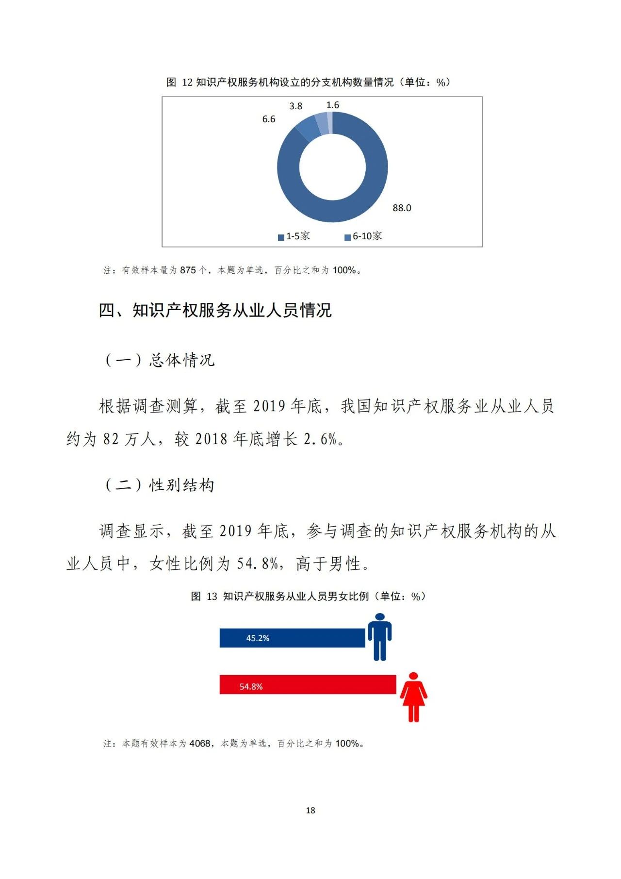 《2020年全國知識產(chǎn)權(quán)服務(wù)業(yè)統(tǒng)計調(diào)查報告》全文發(fā)布