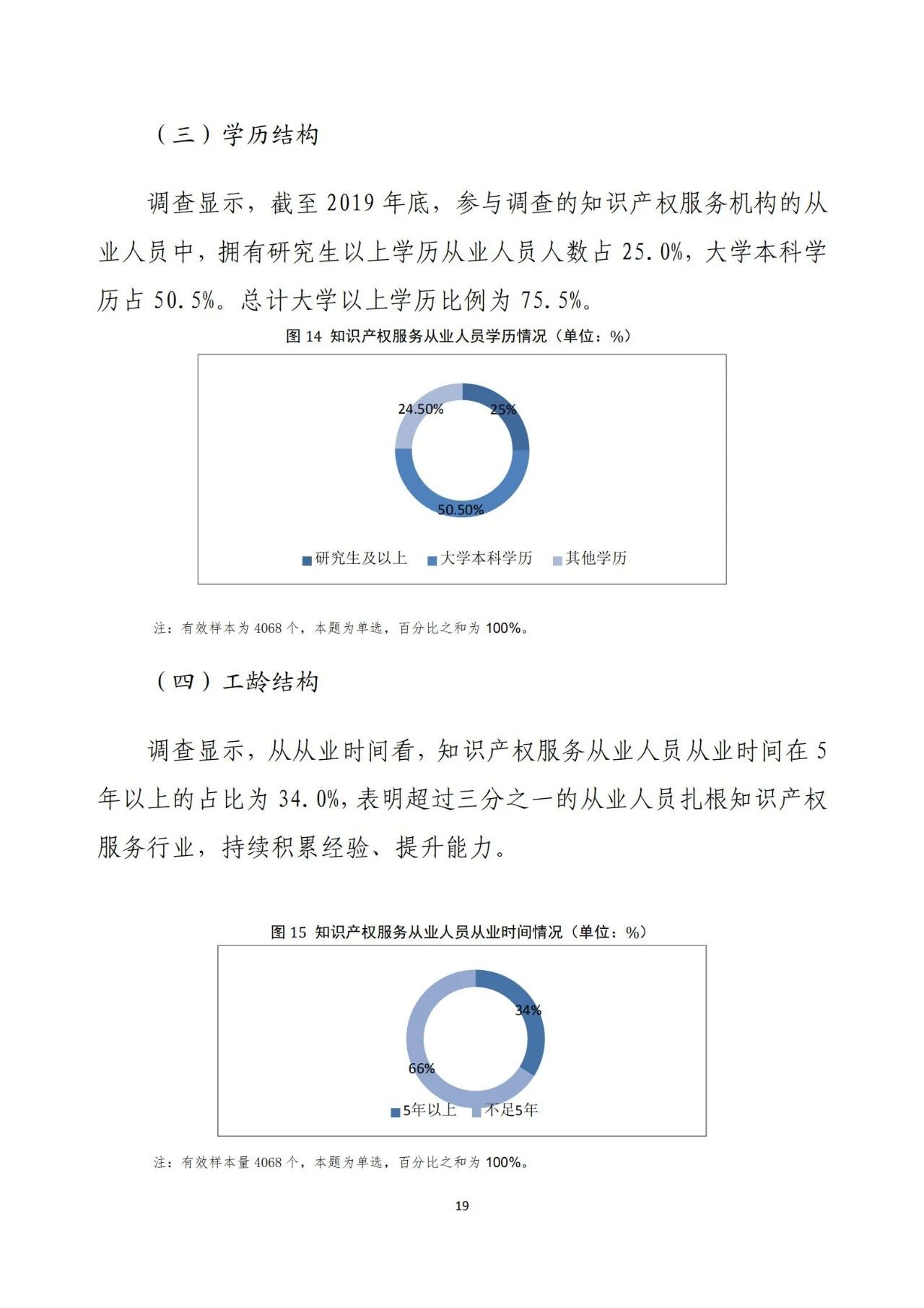 《2020年全國知識產(chǎn)權(quán)服務(wù)業(yè)統(tǒng)計調(diào)查報告》全文發(fā)布