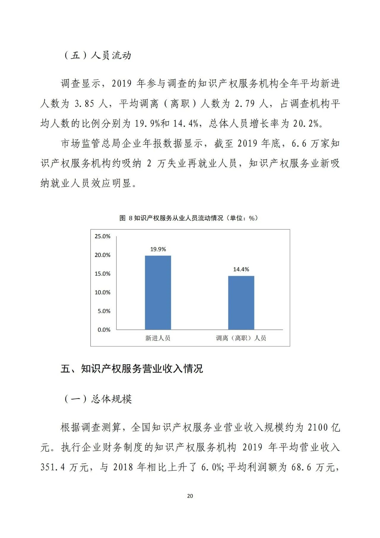 《2020年全國知識產(chǎn)權(quán)服務(wù)業(yè)統(tǒng)計調(diào)查報告》全文發(fā)布