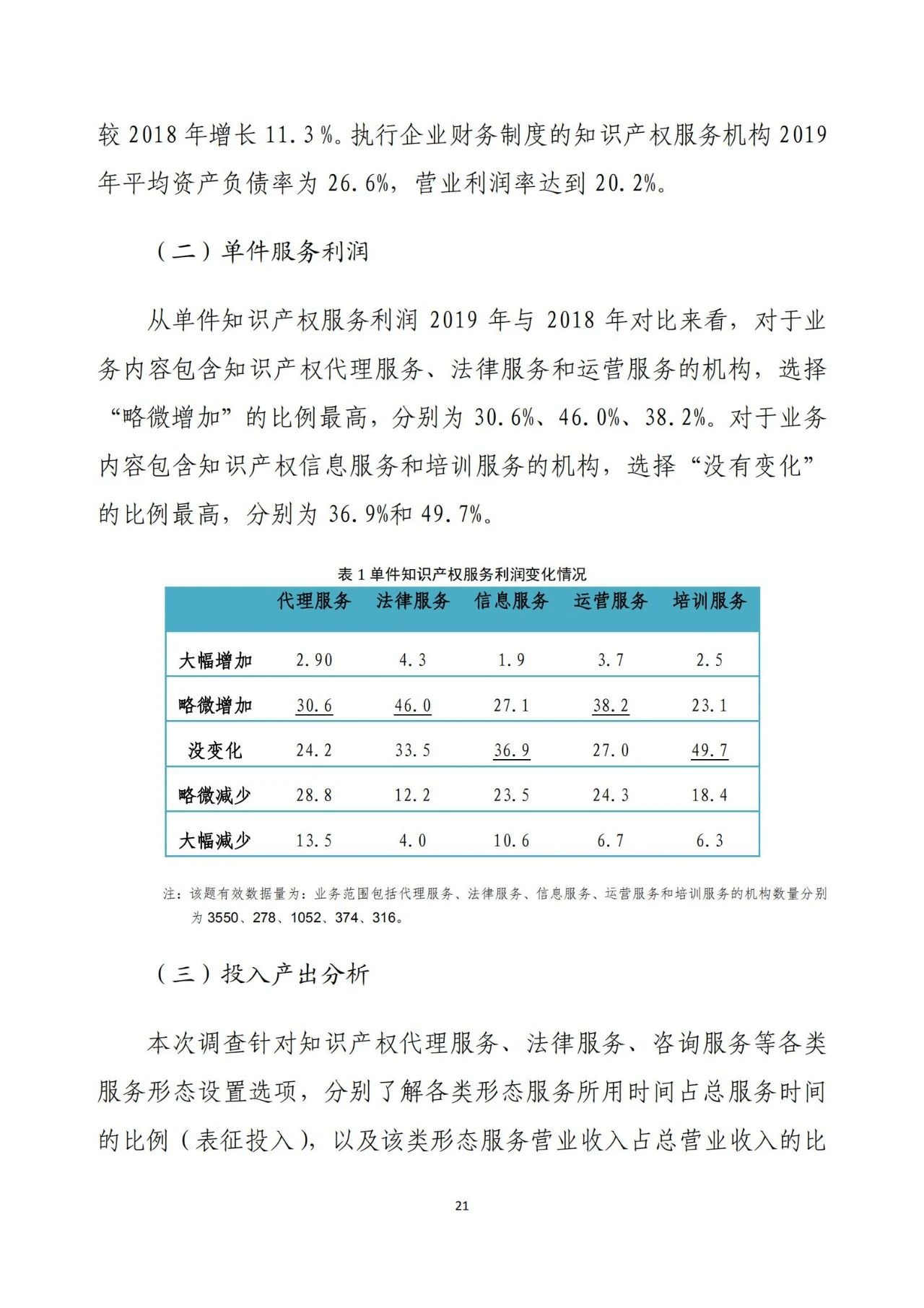 《2020年全國知識產(chǎn)權(quán)服務(wù)業(yè)統(tǒng)計調(diào)查報告》全文發(fā)布