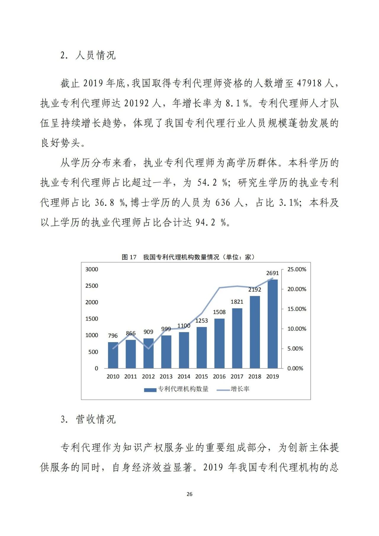 《2020年全國知識產(chǎn)權(quán)服務(wù)業(yè)統(tǒng)計調(diào)查報告》全文發(fā)布