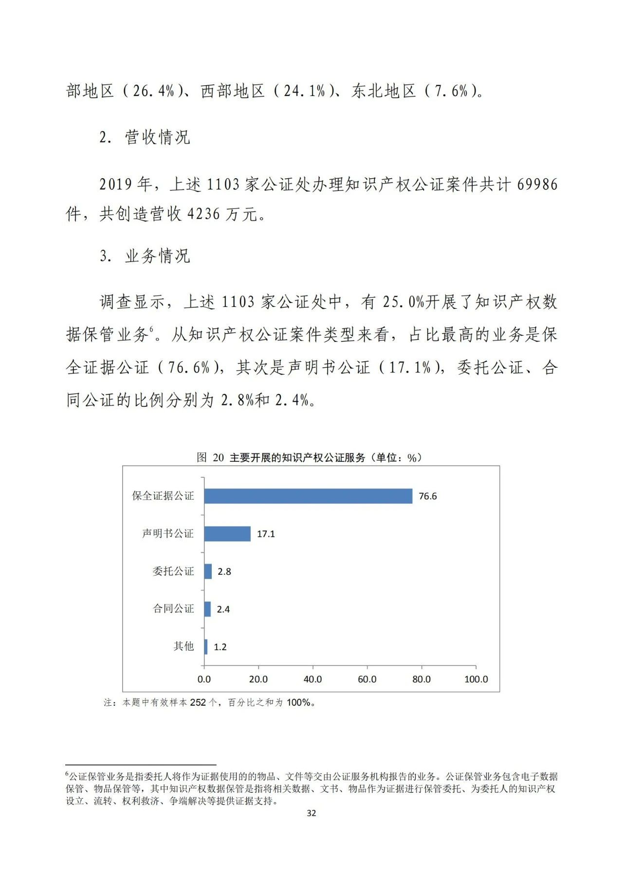 《2020年全國知識產(chǎn)權(quán)服務(wù)業(yè)統(tǒng)計調(diào)查報告》全文發(fā)布