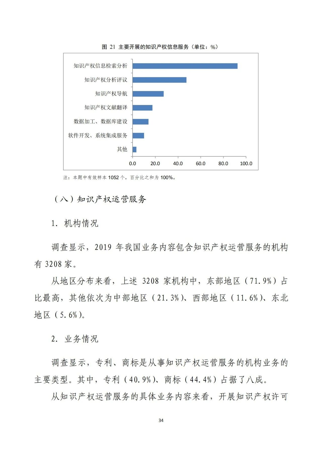 《2020年全國知識產(chǎn)權(quán)服務(wù)業(yè)統(tǒng)計調(diào)查報告》全文發(fā)布