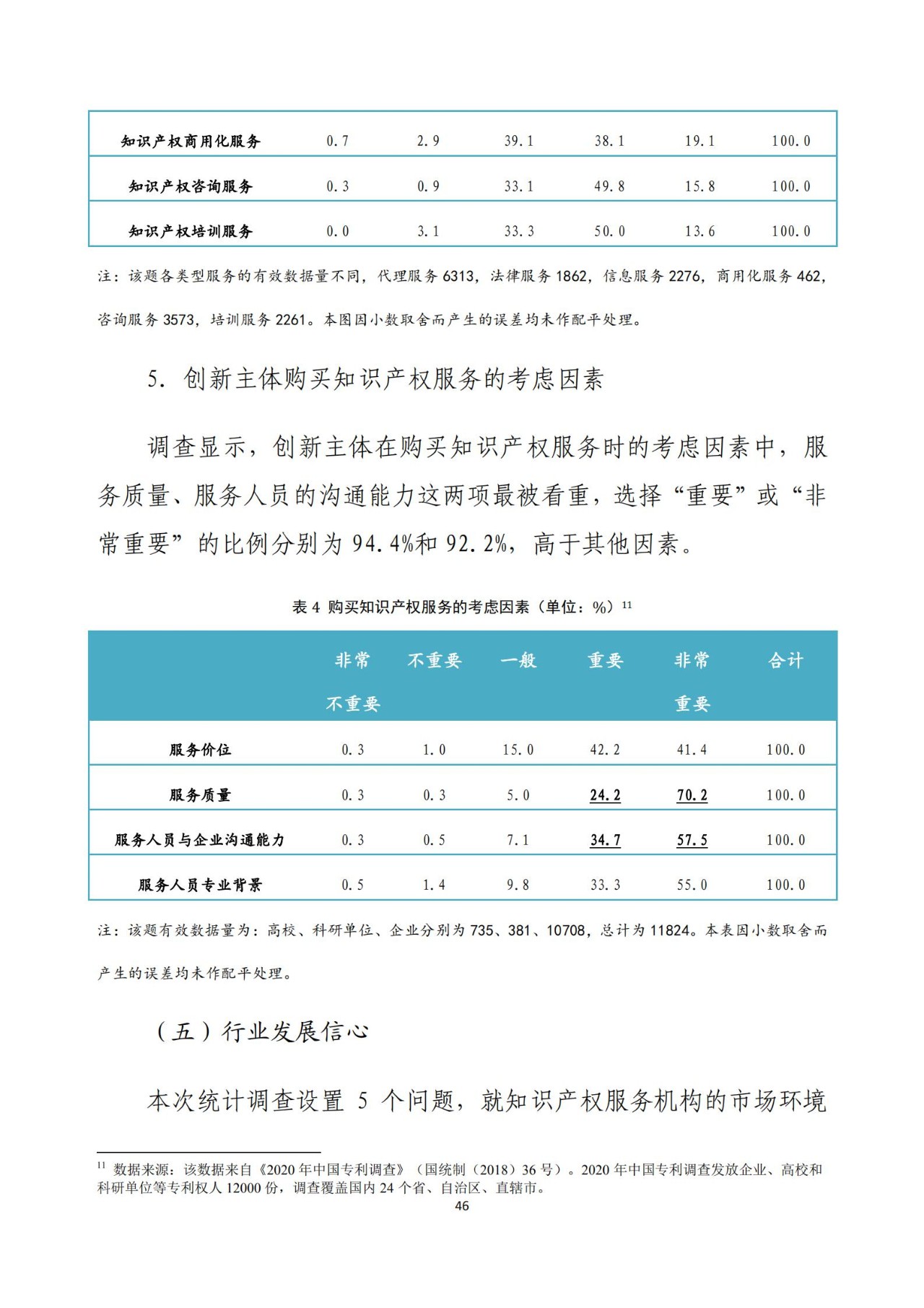 《2020年全國知識產(chǎn)權(quán)服務(wù)業(yè)統(tǒng)計調(diào)查報告》全文發(fā)布