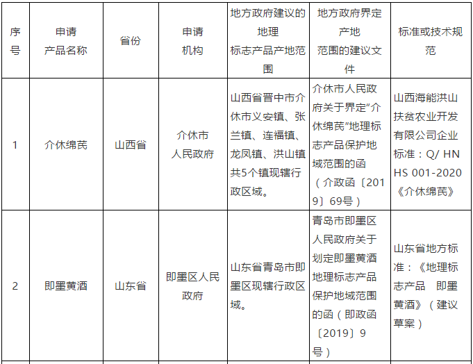 #晨報#美國ITC發(fā)布對電子設備的337部分終裁；美國ITC發(fā)布對電子蠟燭產(chǎn)品及其組件的337部分終裁