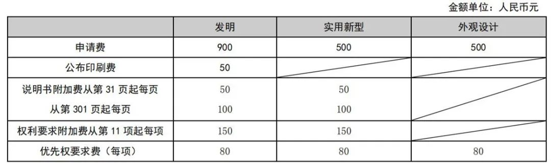 最新！2021年專利和集成電路布圖設(shè)計(jì)繳費(fèi)服務(wù)指南