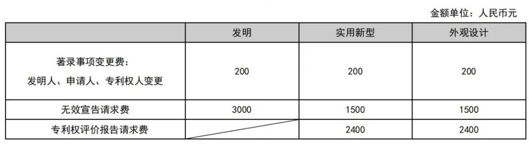 最新！2021年專利和集成電路布圖設(shè)計(jì)繳費(fèi)服務(wù)指南