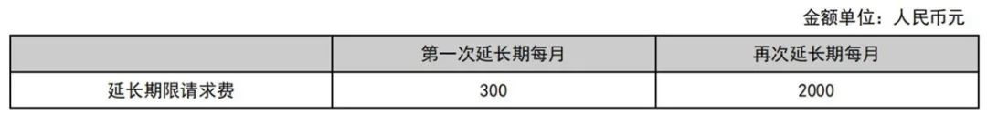 最新！2021年專利和集成電路布圖設(shè)計(jì)繳費(fèi)服務(wù)指南