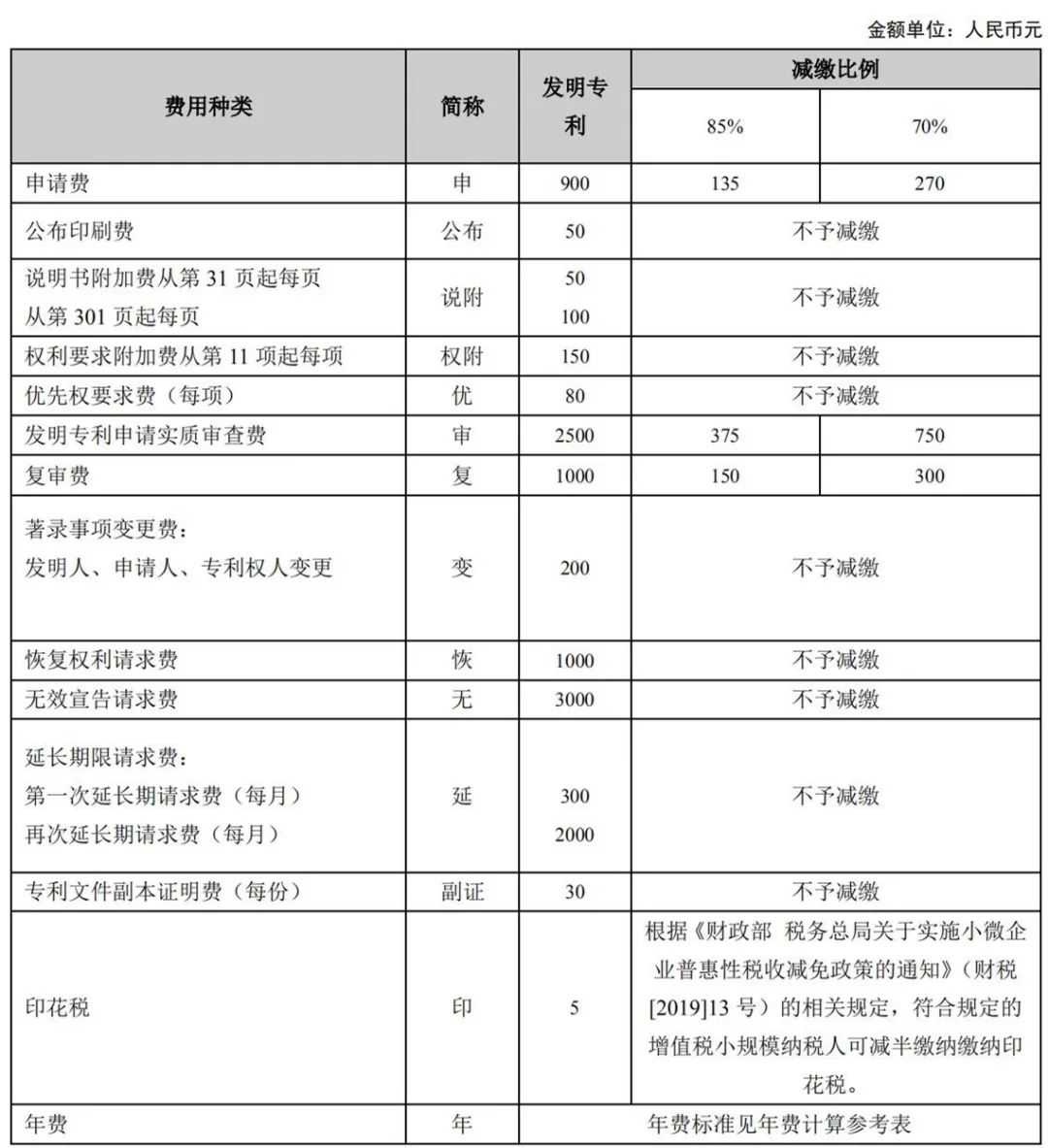 最新！2021年專利和集成電路布圖設(shè)計(jì)繳費(fèi)服務(wù)指南