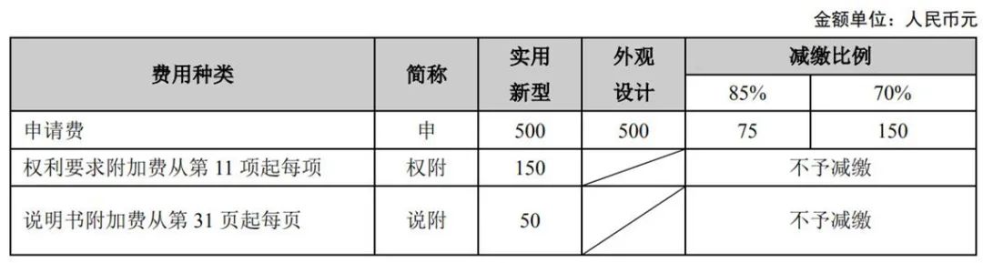 最新！2021年專利和集成電路布圖設(shè)計(jì)繳費(fèi)服務(wù)指南