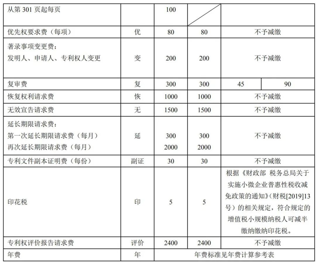 最新！2021年專利和集成電路布圖設(shè)計(jì)繳費(fèi)服務(wù)指南