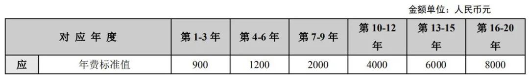 最新！2021年專利和集成電路布圖設(shè)計(jì)繳費(fèi)服務(wù)指南