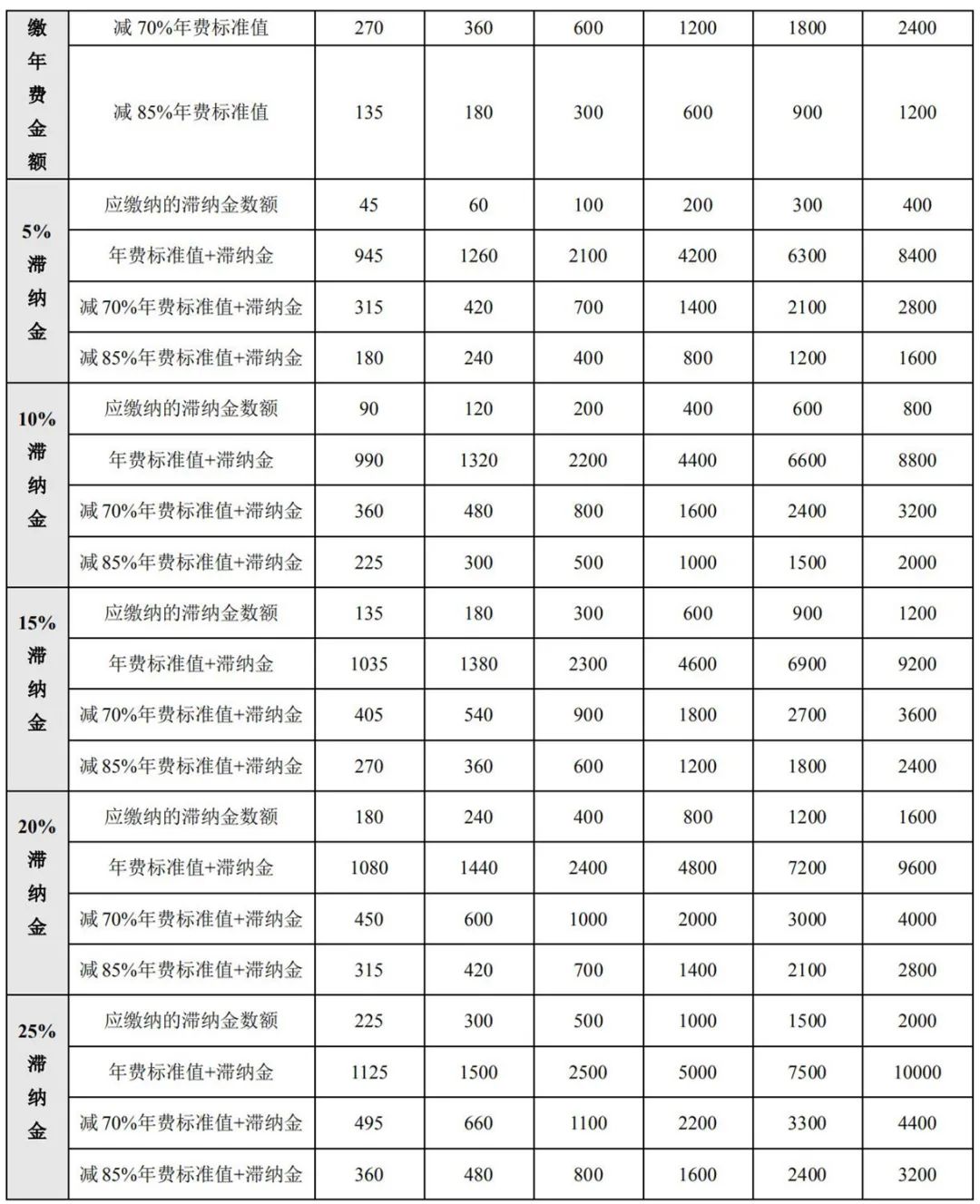 最新！2021年專利和集成電路布圖設(shè)計(jì)繳費(fèi)服務(wù)指南