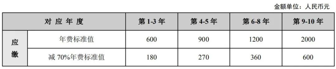 最新！2021年專利和集成電路布圖設(shè)計(jì)繳費(fèi)服務(wù)指南