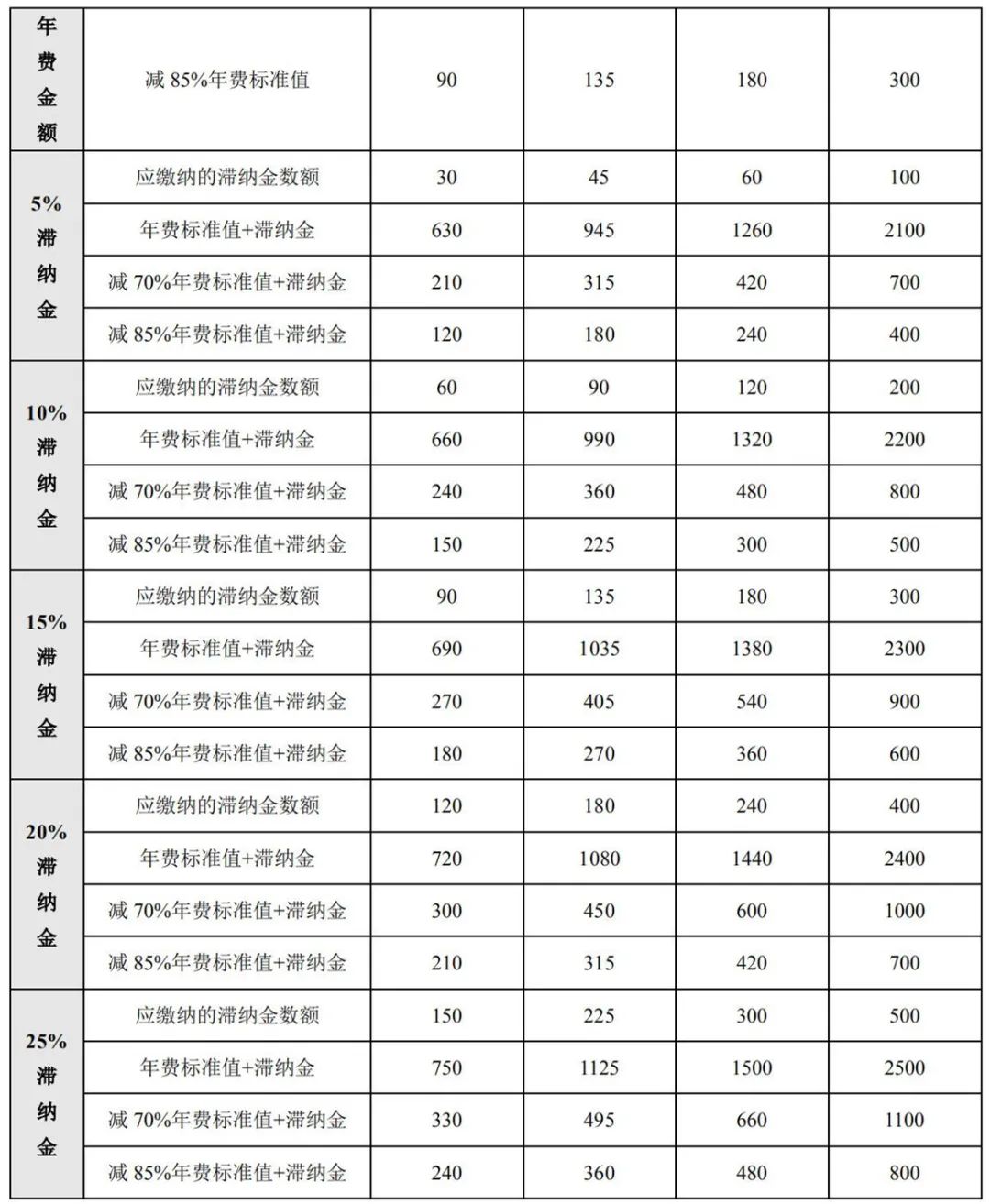 最新！2021年專利和集成電路布圖設(shè)計(jì)繳費(fèi)服務(wù)指南