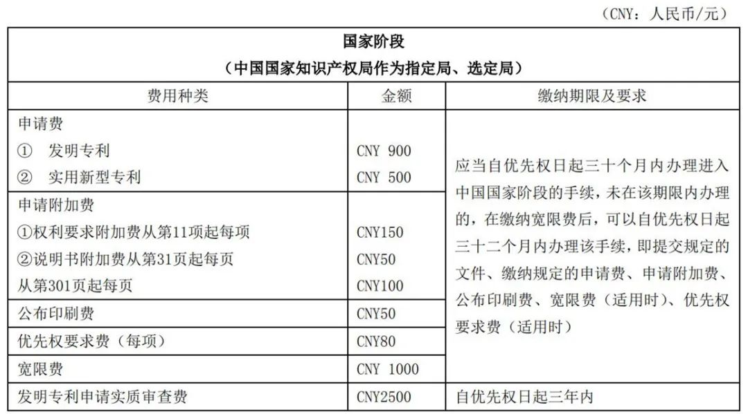 最新！2021年專利和集成電路布圖設(shè)計(jì)繳費(fèi)服務(wù)指南