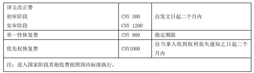 最新！2021年專利和集成電路布圖設(shè)計(jì)繳費(fèi)服務(wù)指南