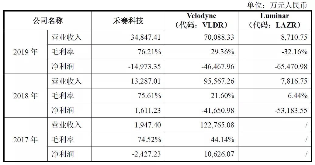 激光雷達(dá)一場(chǎng)專利戰(zhàn)！燒掉3.6億兩輪融資額