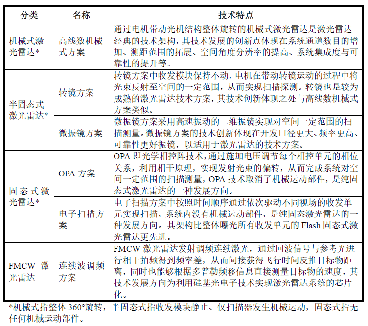 激光雷達(dá)一場(chǎng)專利戰(zhàn)！燒掉3.6億兩輪融資額