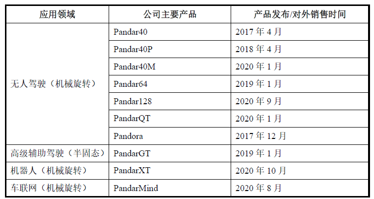 激光雷達(dá)一場(chǎng)專利戰(zhàn)！燒掉3.6億兩輪融資額