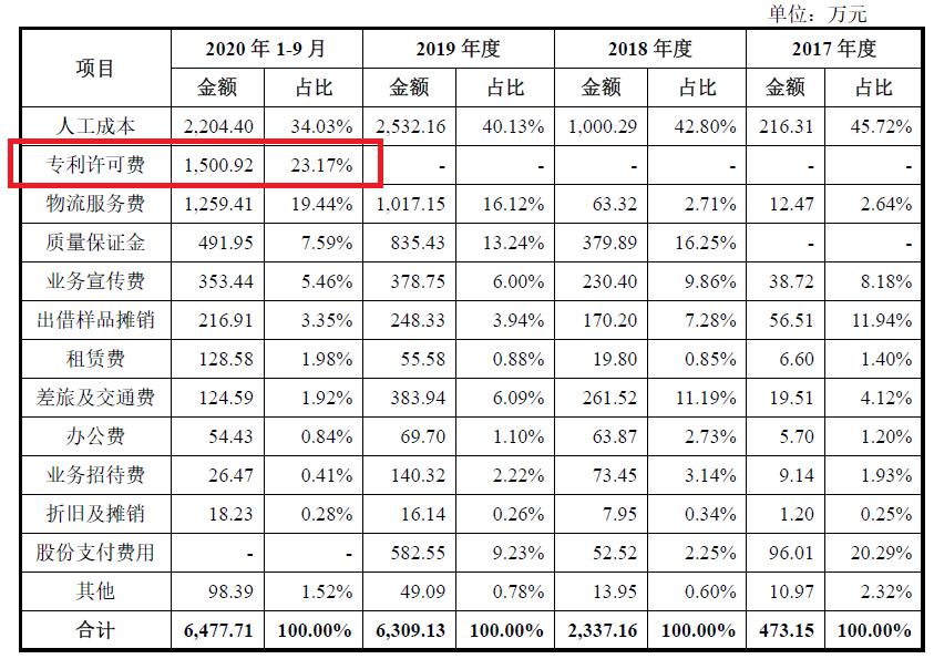 激光雷達(dá)一場(chǎng)專利戰(zhàn)！燒掉3.6億兩輪融資額