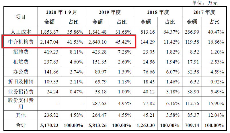 激光雷達(dá)一場(chǎng)專利戰(zhàn)！燒掉3.6億兩輪融資額