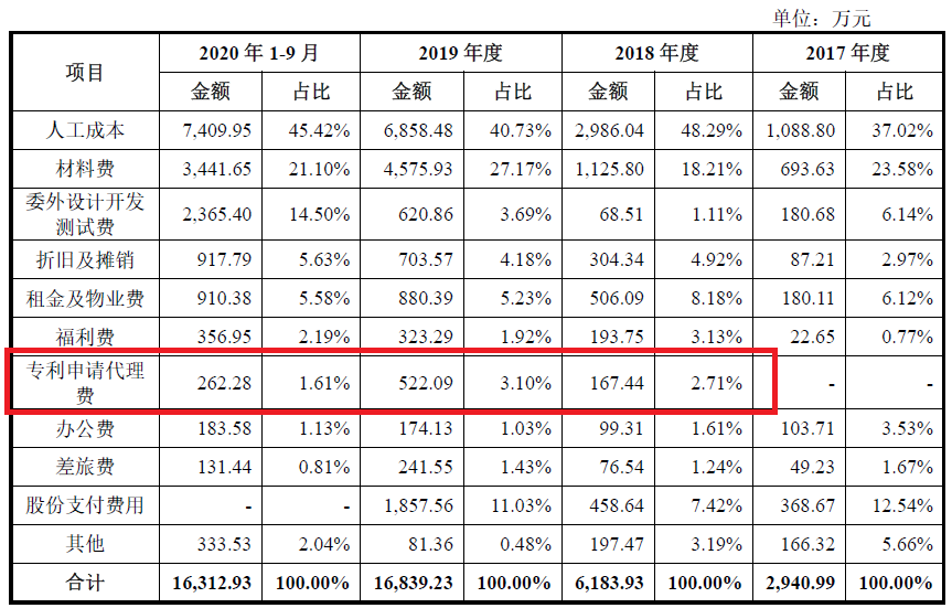 激光雷達(dá)一場(chǎng)專利戰(zhàn)！燒掉3.6億兩輪融資額