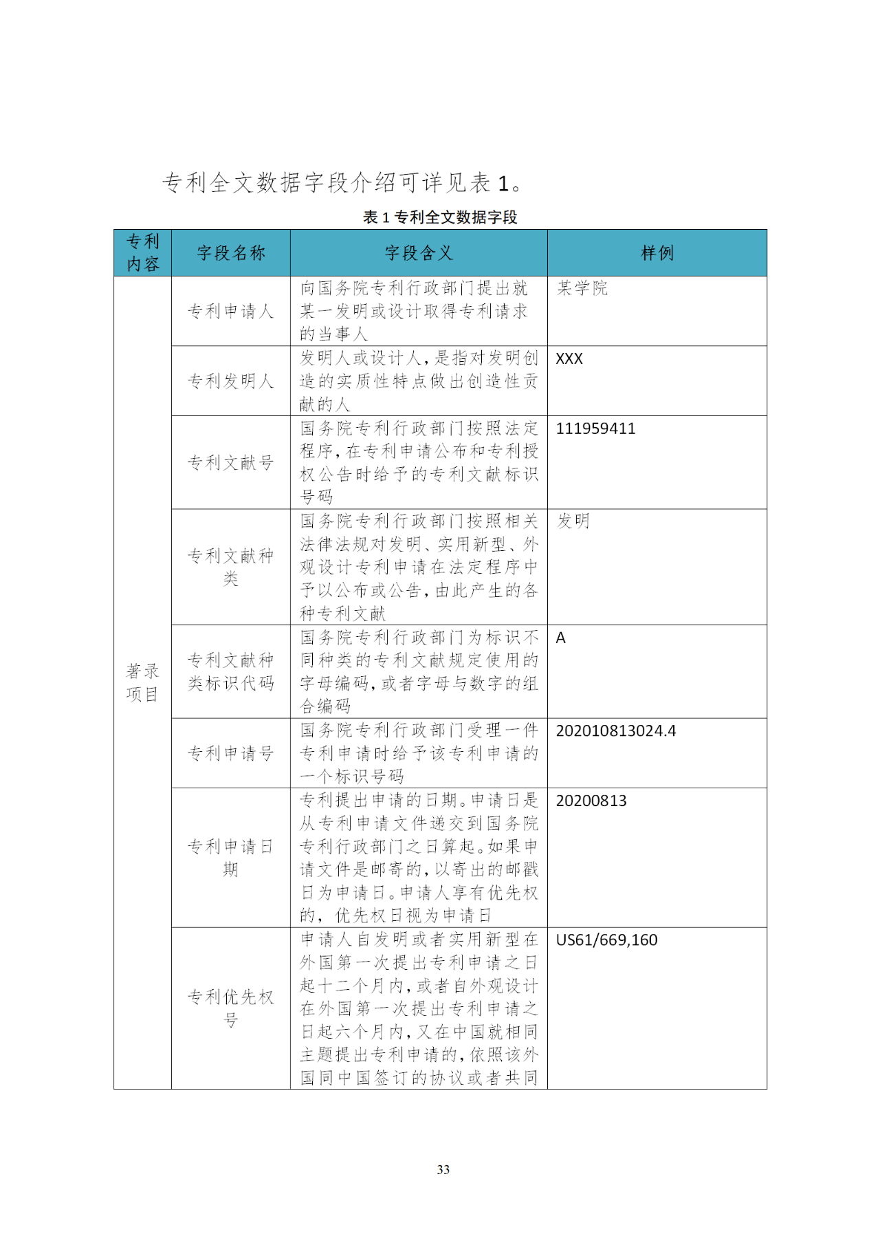 國知局印發(fā)《知識產(chǎn)權(quán)基礎(chǔ)數(shù)據(jù)利用指引》！