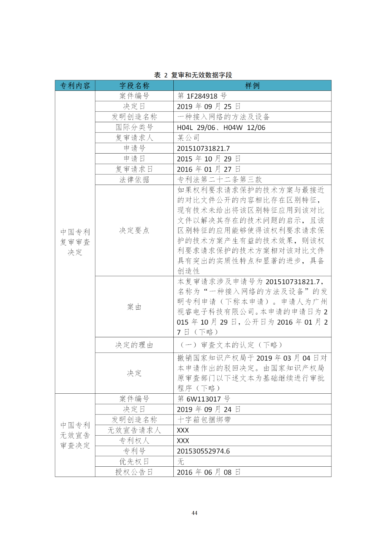 國知局印發(fā)《知識產(chǎn)權(quán)基礎(chǔ)數(shù)據(jù)利用指引》！