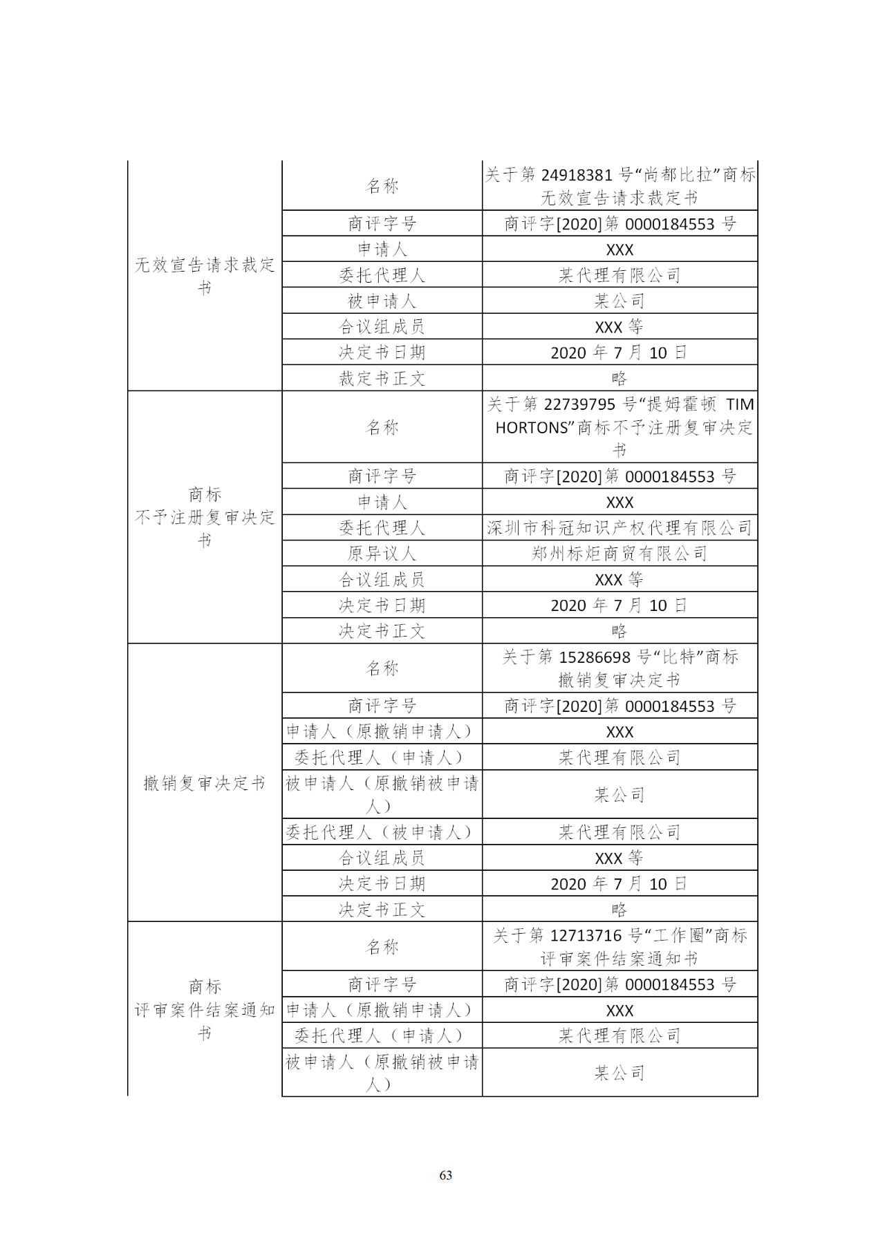 國知局印發(fā)《知識產(chǎn)權(quán)基礎(chǔ)數(shù)據(jù)利用指引》！