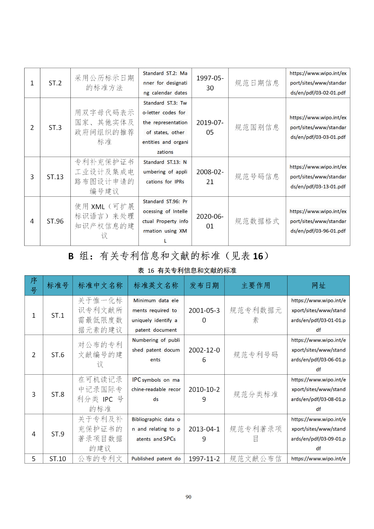 國知局印發(fā)《知識產(chǎn)權(quán)基礎(chǔ)數(shù)據(jù)利用指引》！