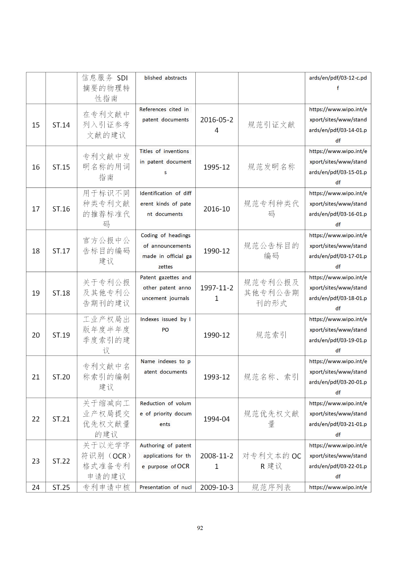 國知局印發(fā)《知識產(chǎn)權(quán)基礎(chǔ)數(shù)據(jù)利用指引》！