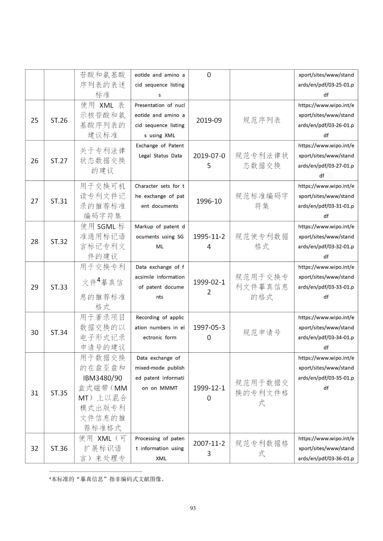 國知局印發(fā)《知識產(chǎn)權(quán)基礎(chǔ)數(shù)據(jù)利用指引》！