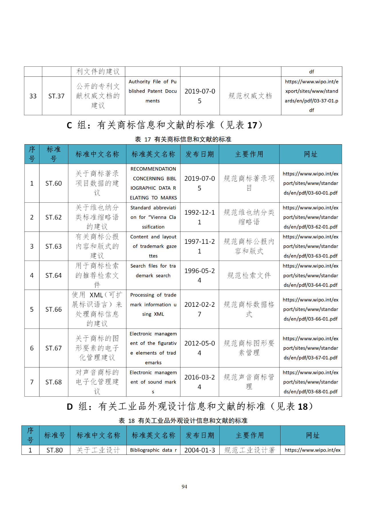 國知局印發(fā)《知識產(chǎn)權(quán)基礎(chǔ)數(shù)據(jù)利用指引》！