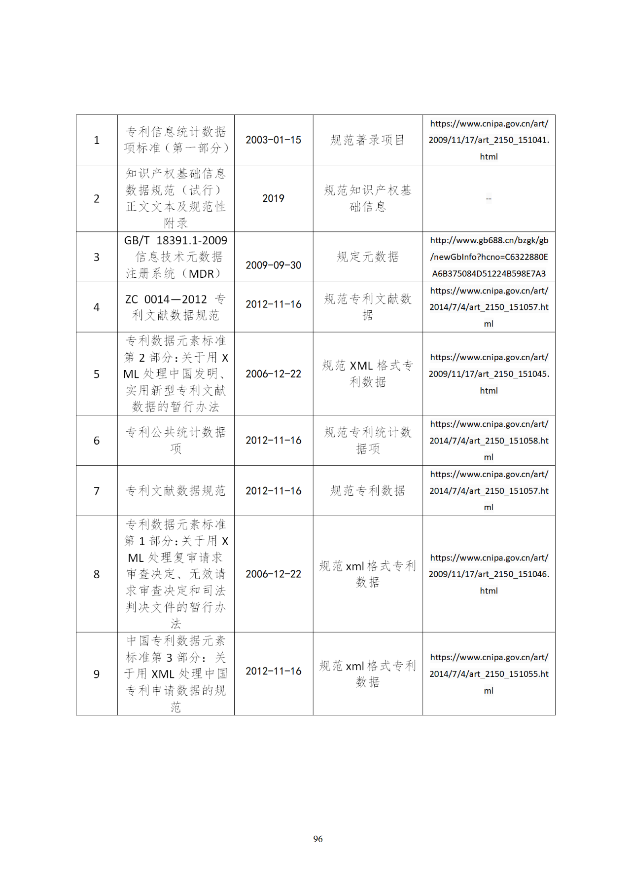 國知局印發(fā)《知識產(chǎn)權(quán)基礎(chǔ)數(shù)據(jù)利用指引》！