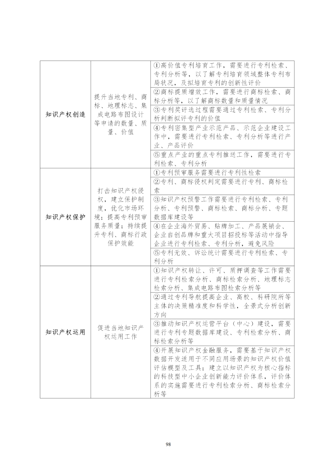 國知局印發(fā)《知識產(chǎn)權(quán)基礎(chǔ)數(shù)據(jù)利用指引》！