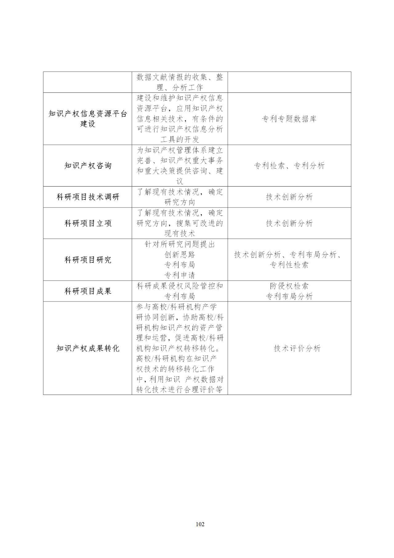 國知局印發(fā)《知識產(chǎn)權(quán)基礎(chǔ)數(shù)據(jù)利用指引》！