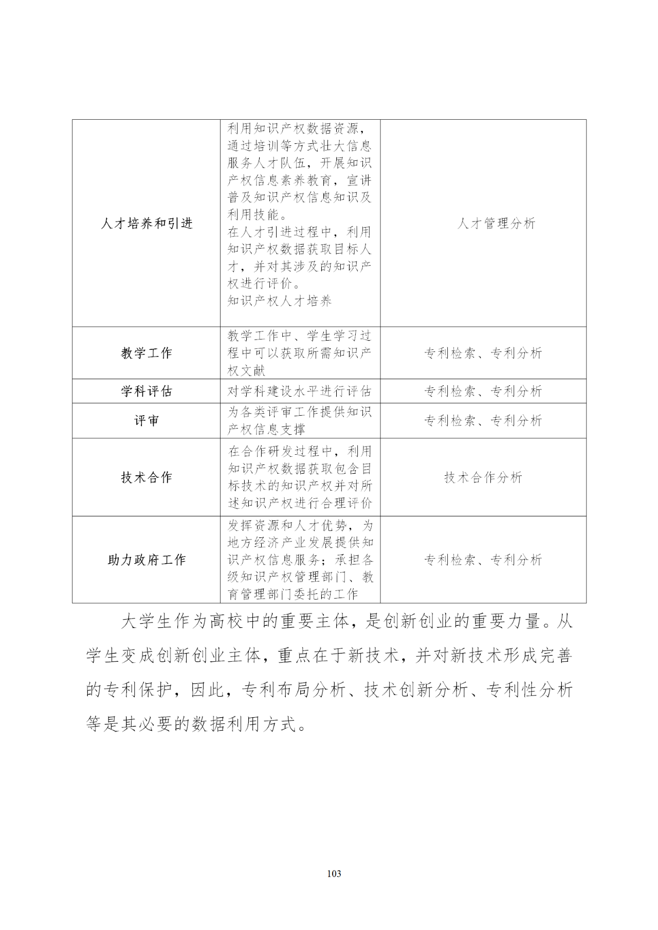 國知局印發(fā)《知識產(chǎn)權(quán)基礎(chǔ)數(shù)據(jù)利用指引》！