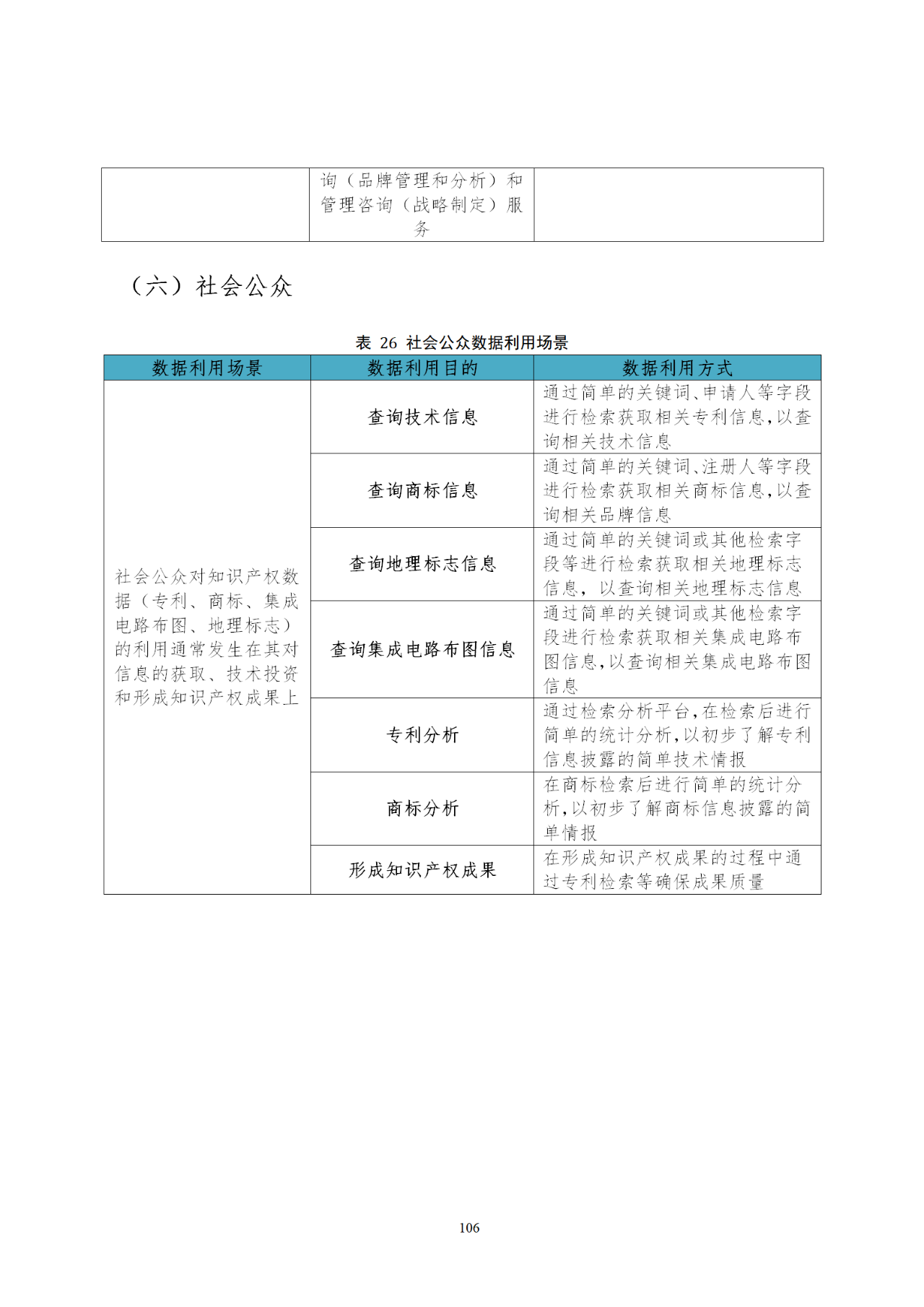 國知局印發(fā)《知識產(chǎn)權(quán)基礎(chǔ)數(shù)據(jù)利用指引》！