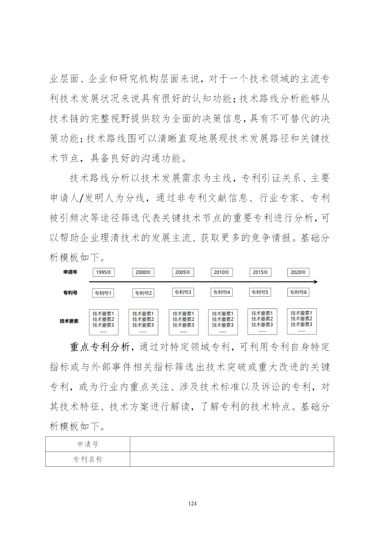 國知局印發(fā)《知識產(chǎn)權(quán)基礎(chǔ)數(shù)據(jù)利用指引》！