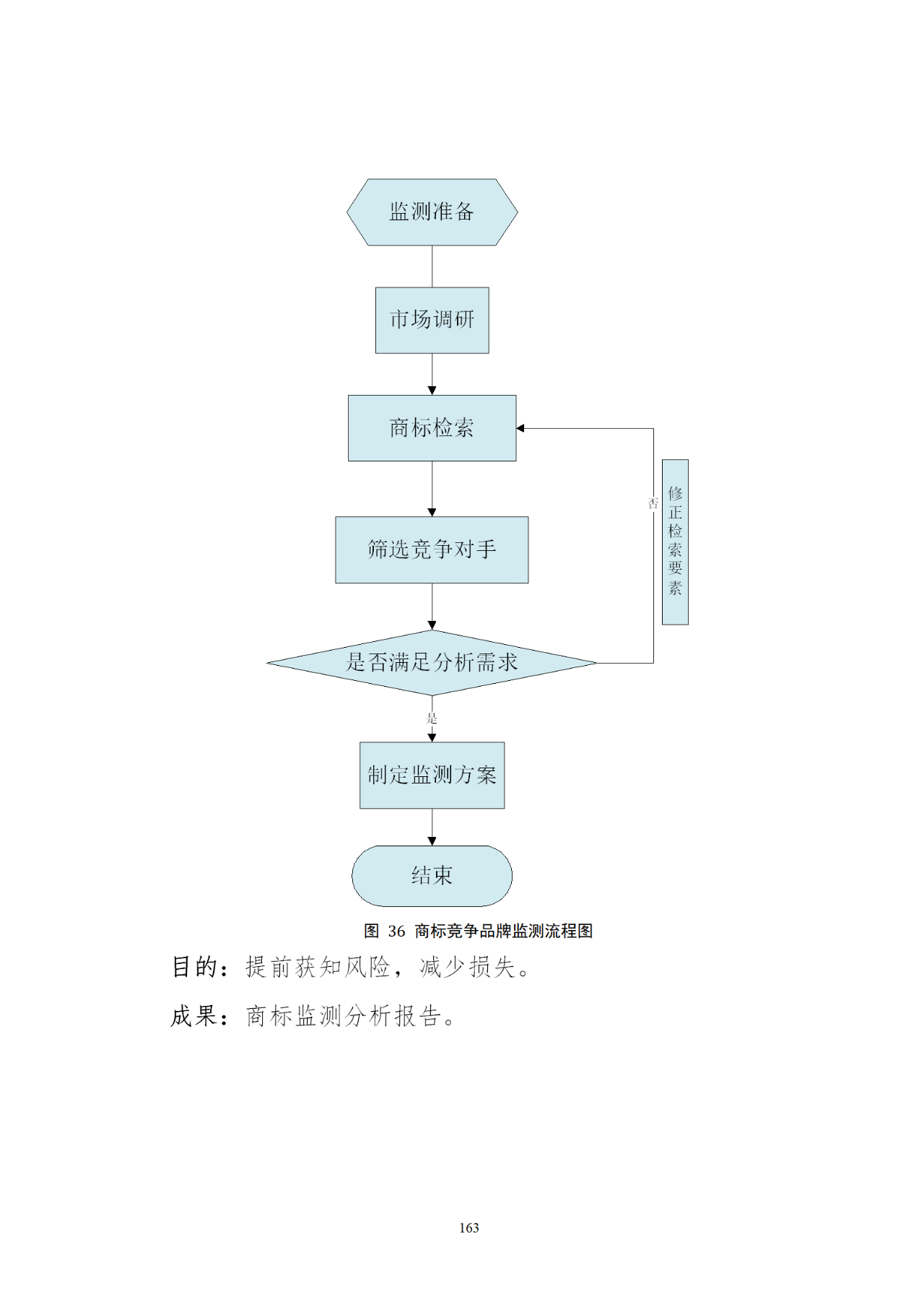 國知局印發(fā)《知識產(chǎn)權(quán)基礎(chǔ)數(shù)據(jù)利用指引》！