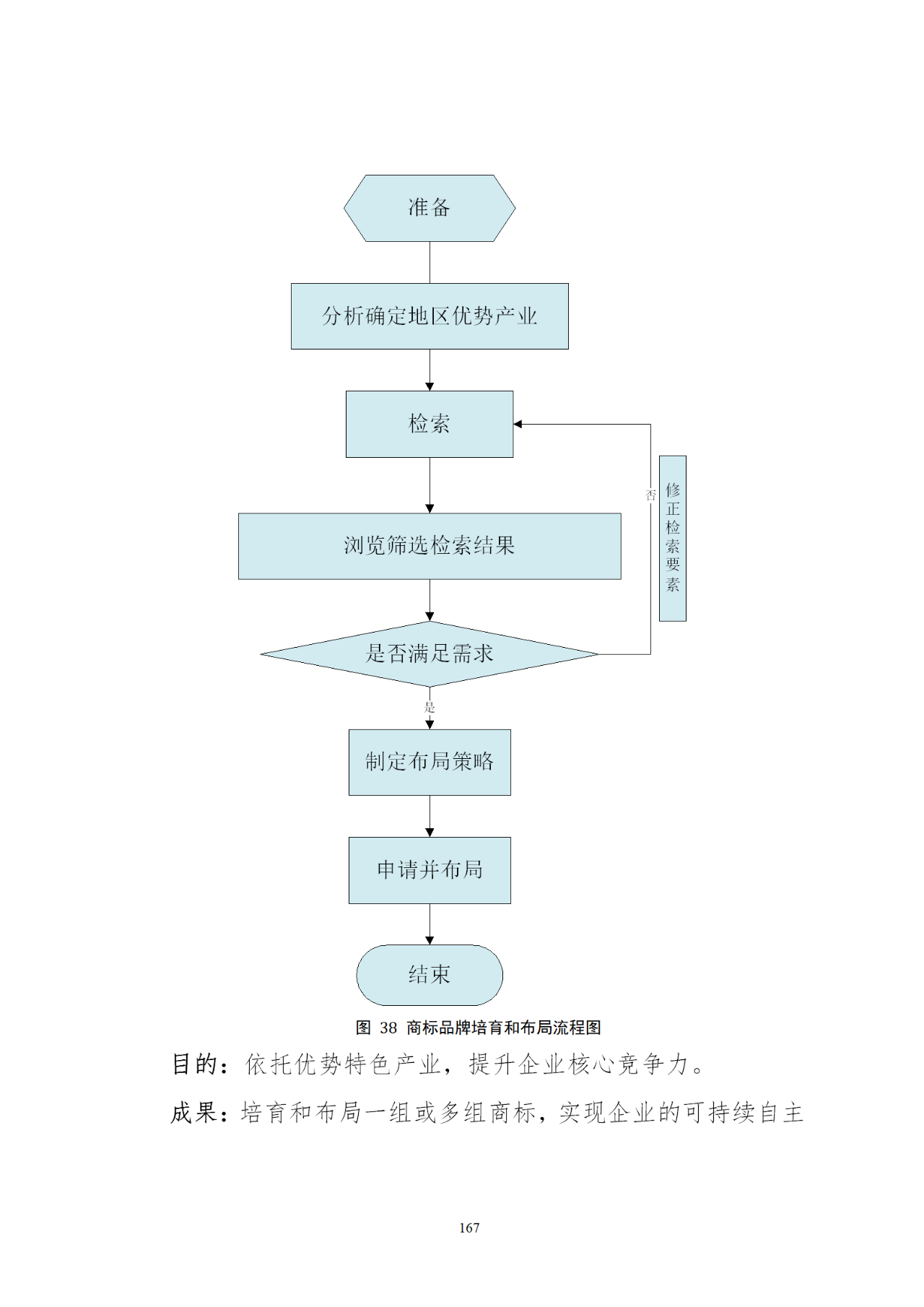 國知局印發(fā)《知識產(chǎn)權(quán)基礎(chǔ)數(shù)據(jù)利用指引》！