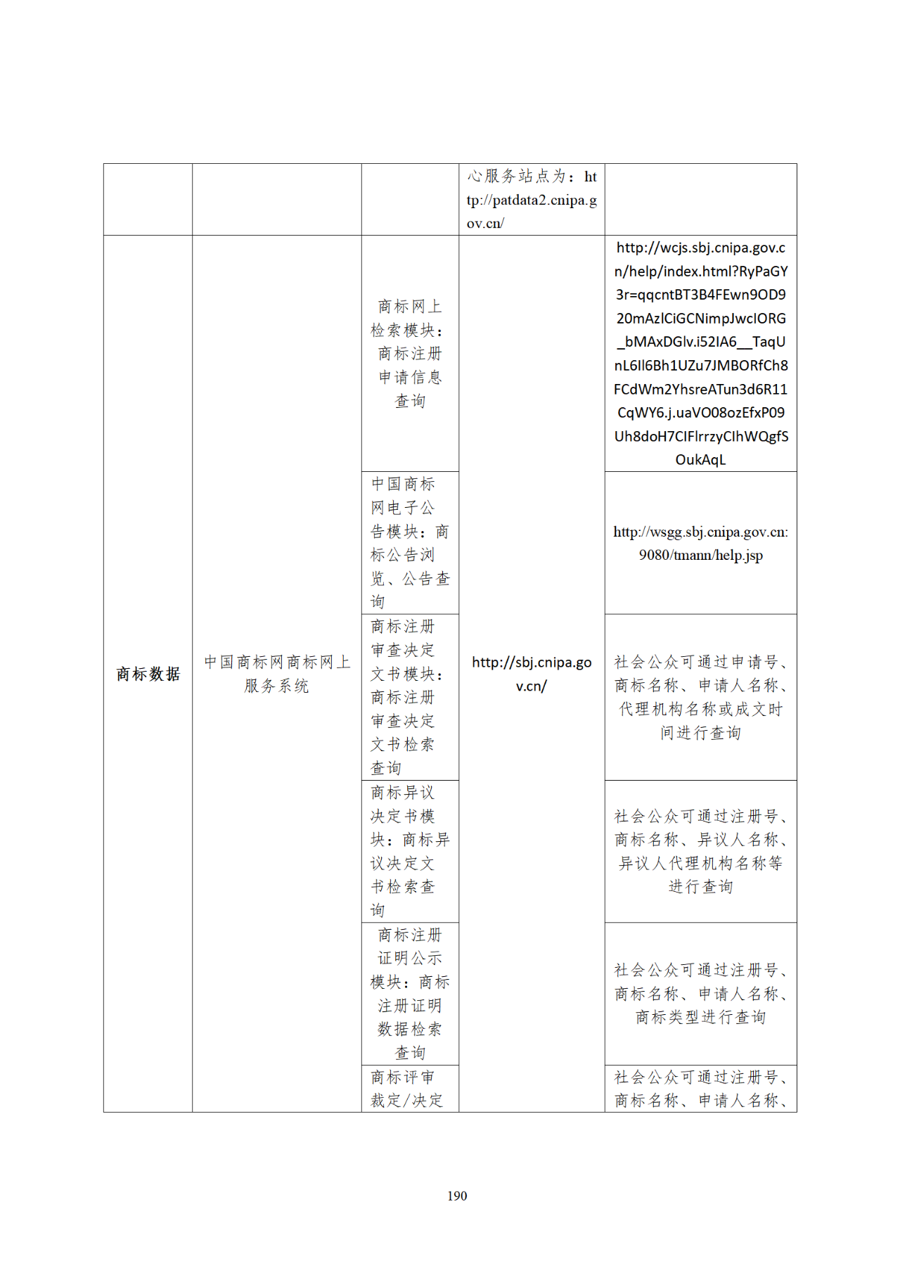 國知局印發(fā)《知識產(chǎn)權(quán)基礎(chǔ)數(shù)據(jù)利用指引》！