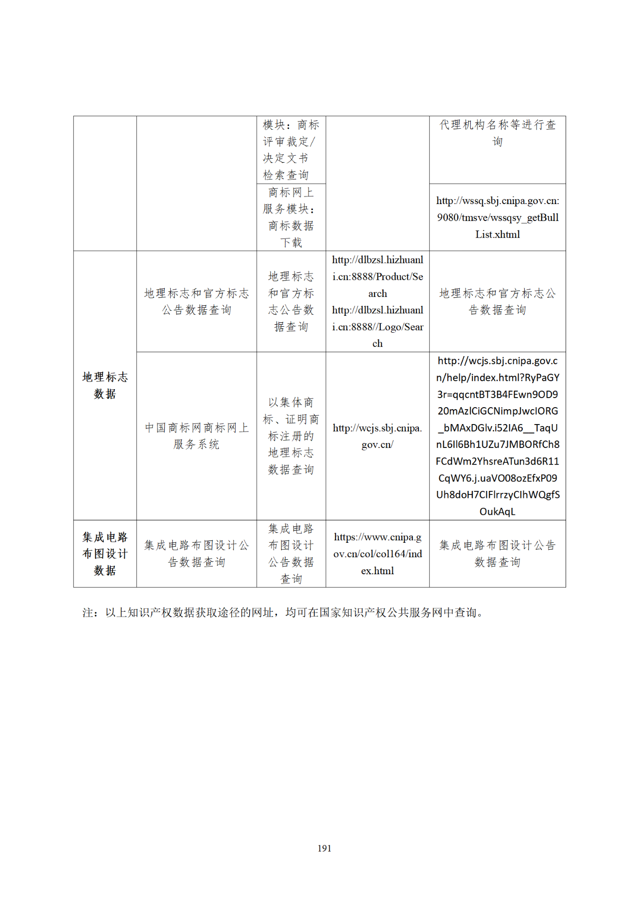 國知局印發(fā)《知識產(chǎn)權(quán)基礎(chǔ)數(shù)據(jù)利用指引》！