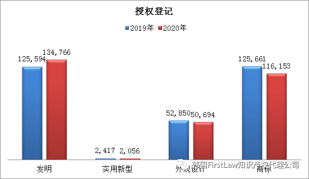 #晨報(bào)#全棉時(shí)代再發(fā)致歉聲明引爭(zhēng)議，開(kāi)頭“我錯(cuò)了”，后文“專利技術(shù)”；專利授權(quán)費(fèi)未談妥！三星與愛(ài)立信均提起337調(diào)查申請(qǐng)