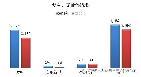 #晨報(bào)#全棉時(shí)代再發(fā)致歉聲明引爭(zhēng)議，開(kāi)頭“我錯(cuò)了”，后文“專利技術(shù)”；專利授權(quán)費(fèi)未談妥！三星與愛(ài)立信均提起337調(diào)查申請(qǐng)