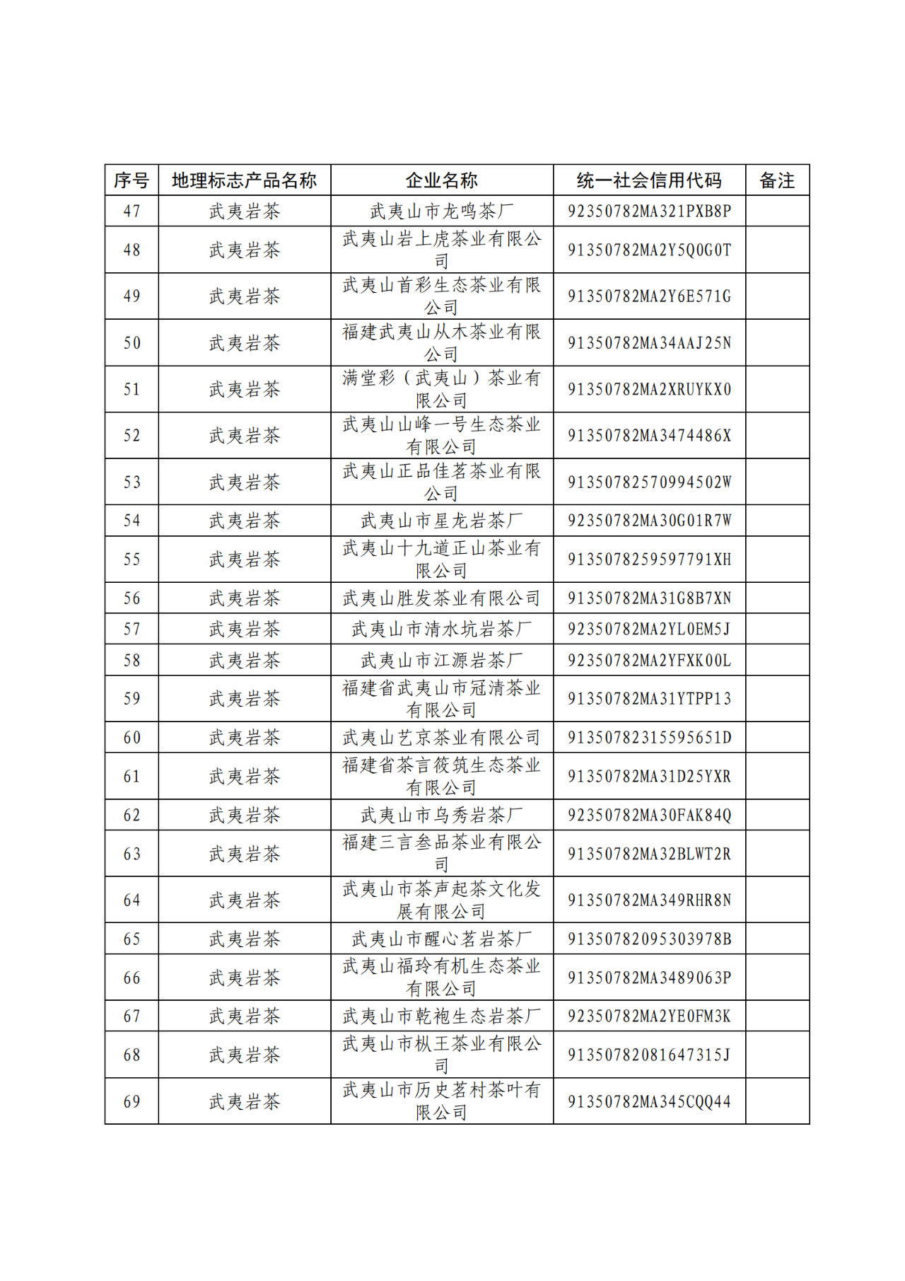 國知局：104家企業(yè)使用地理標志專用標志名單公布！